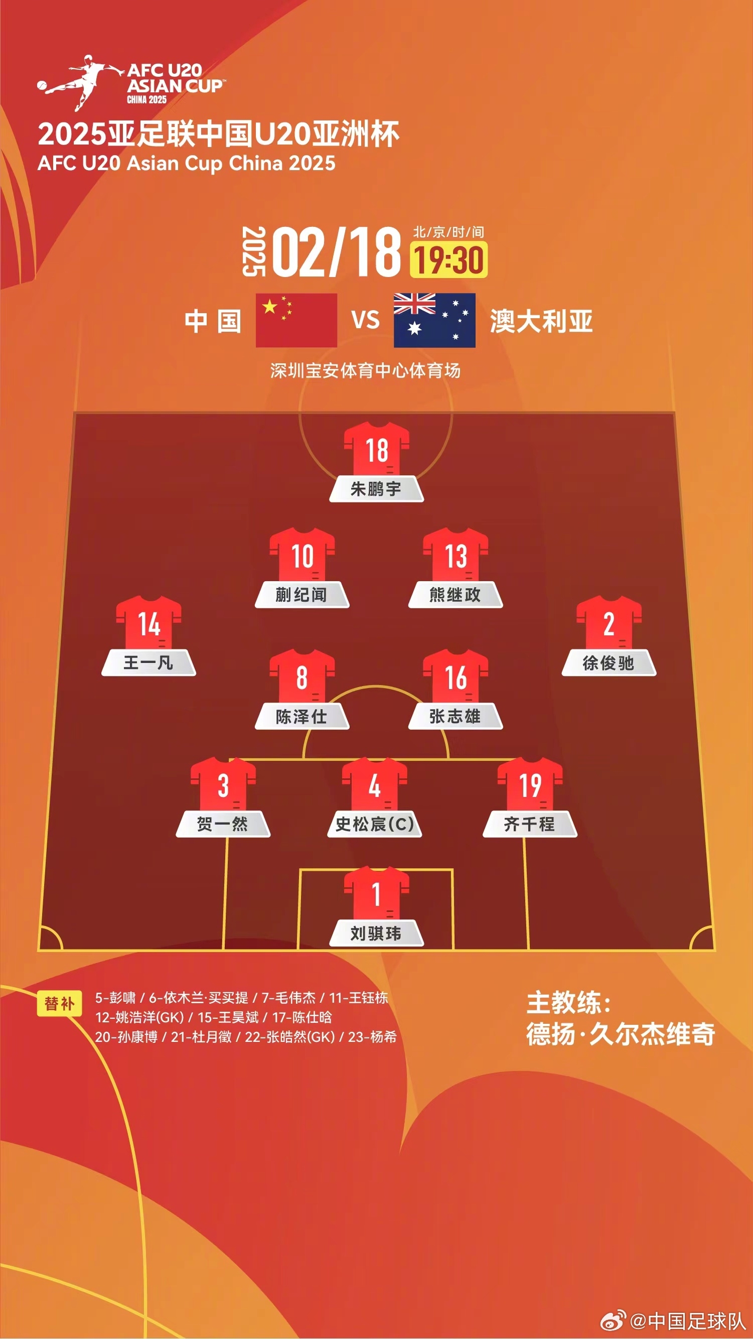 提前出線輪換6人！U20國青本場輪換6人，依木蘭、王鈺棟等人替補